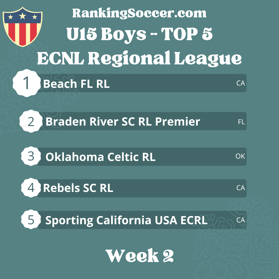 WEEK 2: U16 ECNL Boys Top 25 – Ranking Soccer