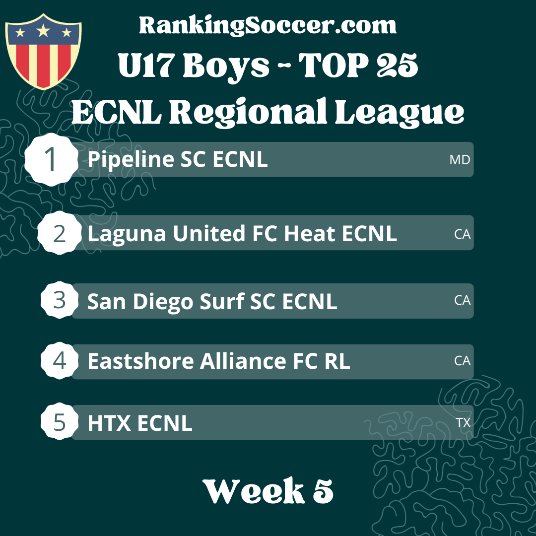 WEEK 5: U17 Boys ECNL Top 25