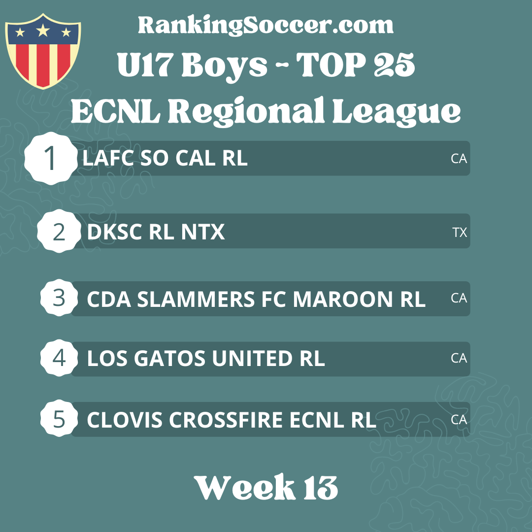 ECNL Boys Top 25 – Ranking Soccer