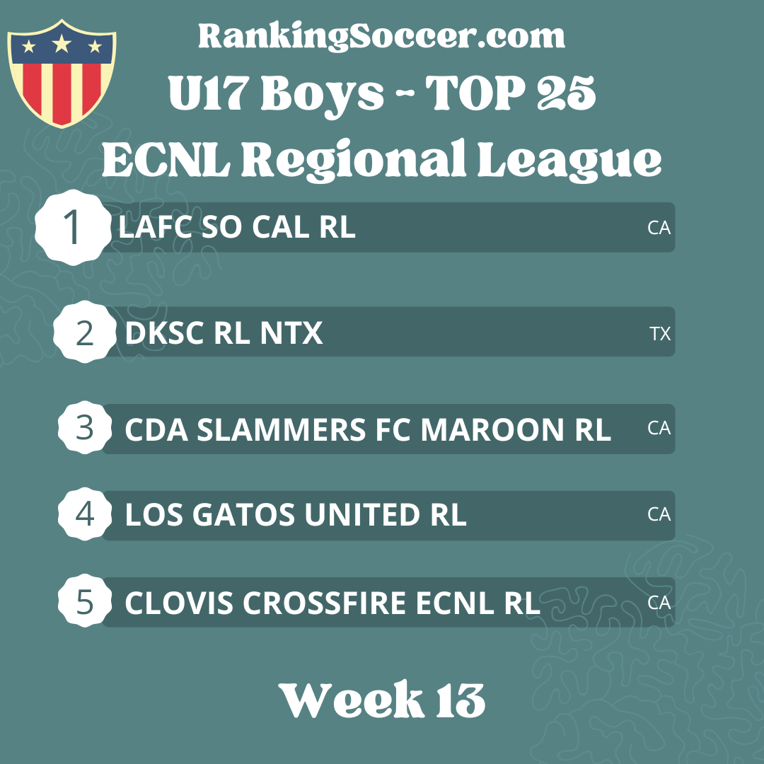 WEEK 13: U17 (2007) Boys ECNL Regional League National Top 25 Youth Soccer Rankings