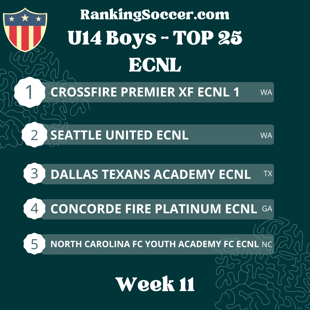 WEEK 11: U14 (2010) Boys ECNL National Top 25 Rankings