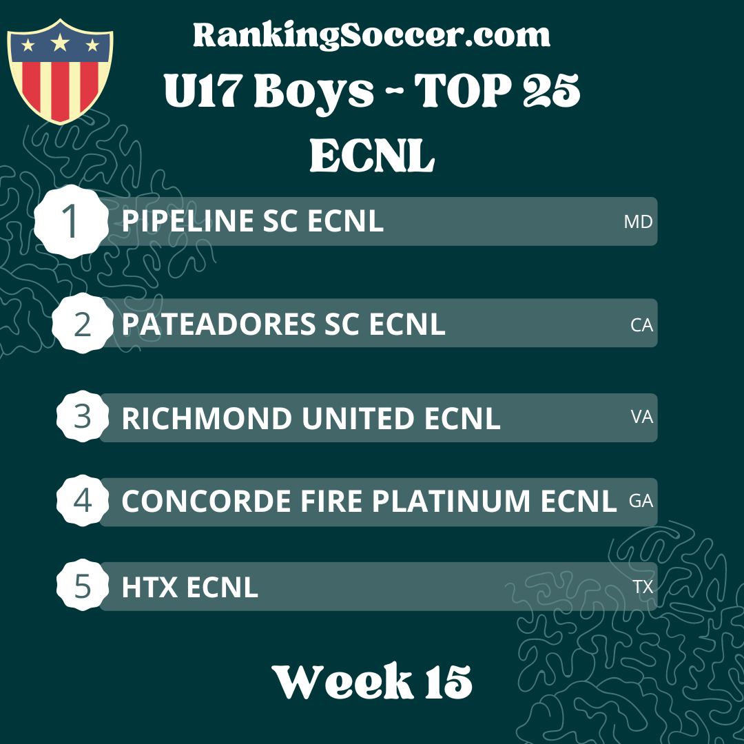 WEEK 15: BOYS U17 (2007) ECNL National Youth Soccer Top 25 Rankings