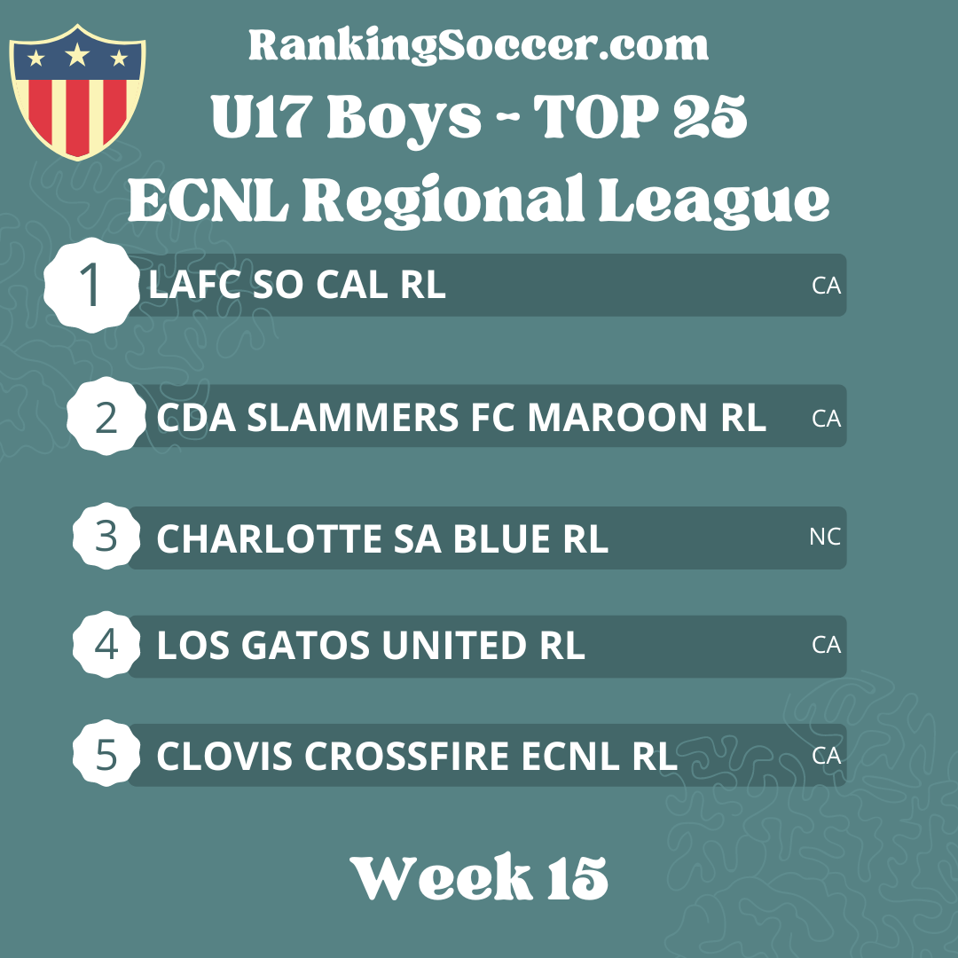WEEK 15: BOYS U17 (2007) ECNL Regional League National Top 25 Youth Soccer Rankings