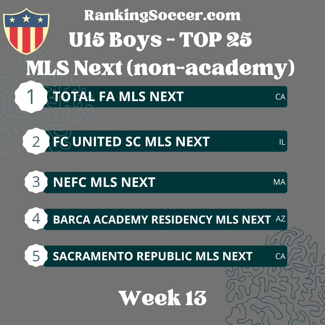 MLS Next Top 25 Ranking Soccer Mls next top 25 ranking soccer