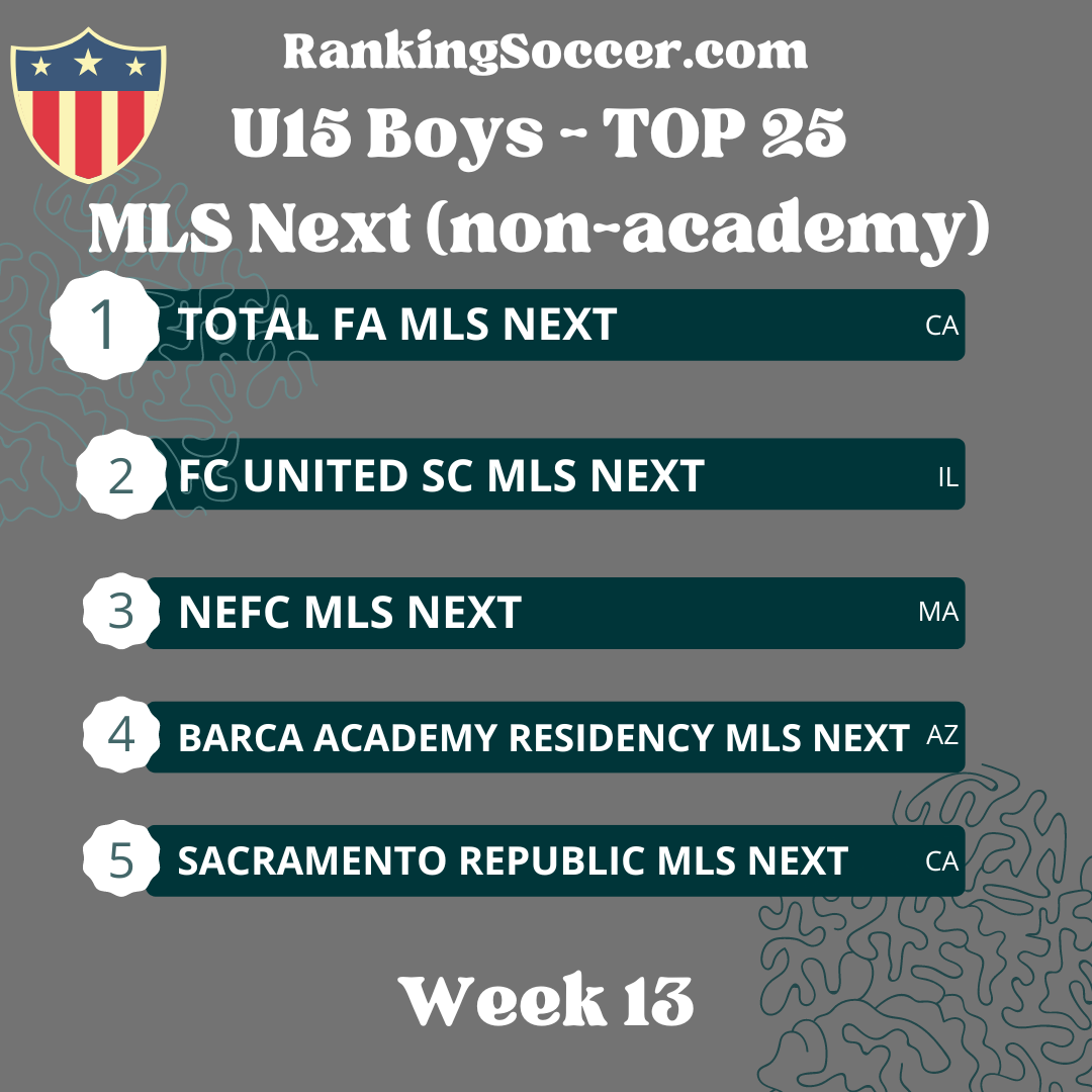 WEEK 13: U15 (2009) MLS Next Top 25 National Youth Soccer Rankings