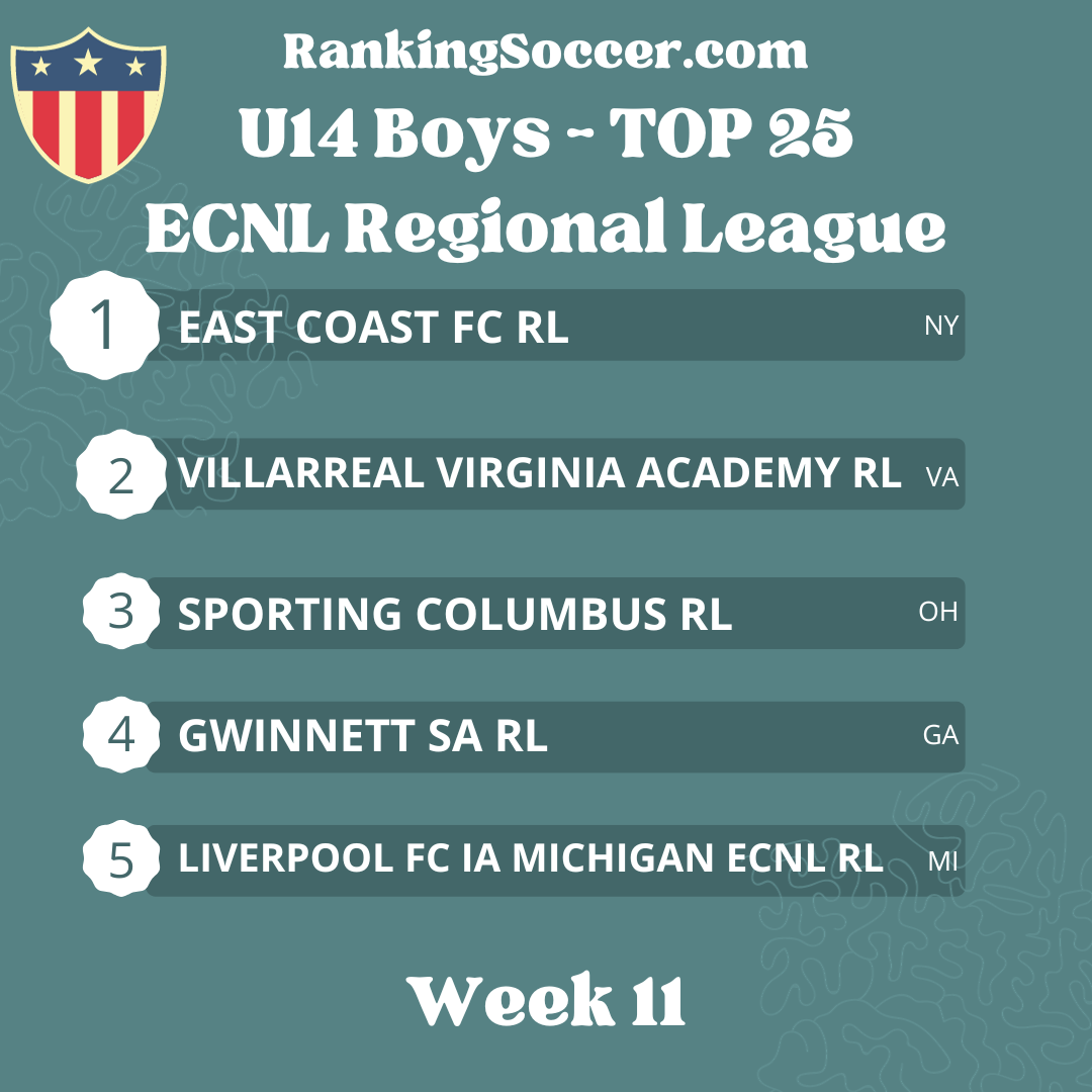 WEEK 11: U14 (2010) Boys ECNL Regional League National Top 25 Rankings