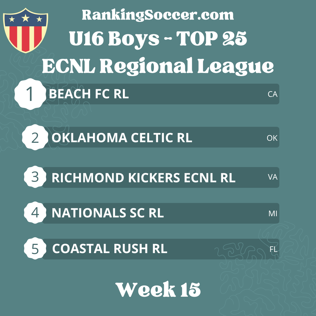 WEEK 15: Boys U16 (2008) ECNL Regional League National Top 25 Youth Soccer Rankings