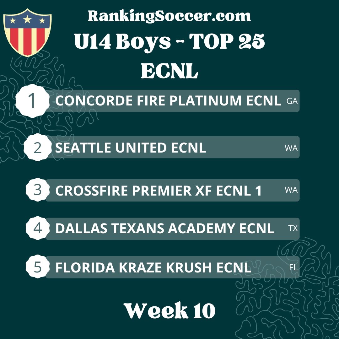 WEEK 10: U14 (2010) ECNL Boys Top 25 National Rankings