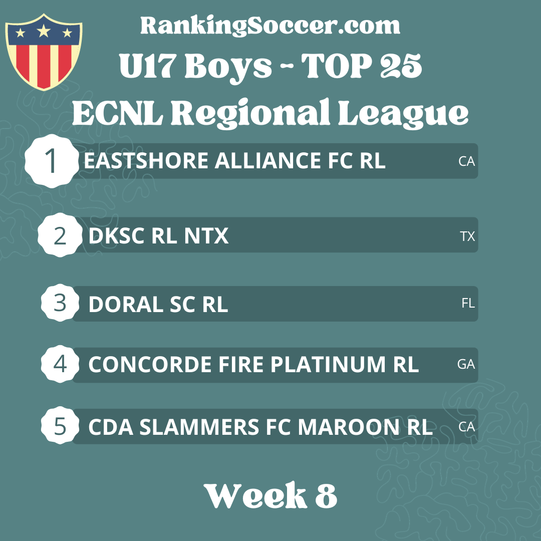 WEEK 8: U17 (2007) ECNL Regional League National Top 25 Youth Soccer Rankings