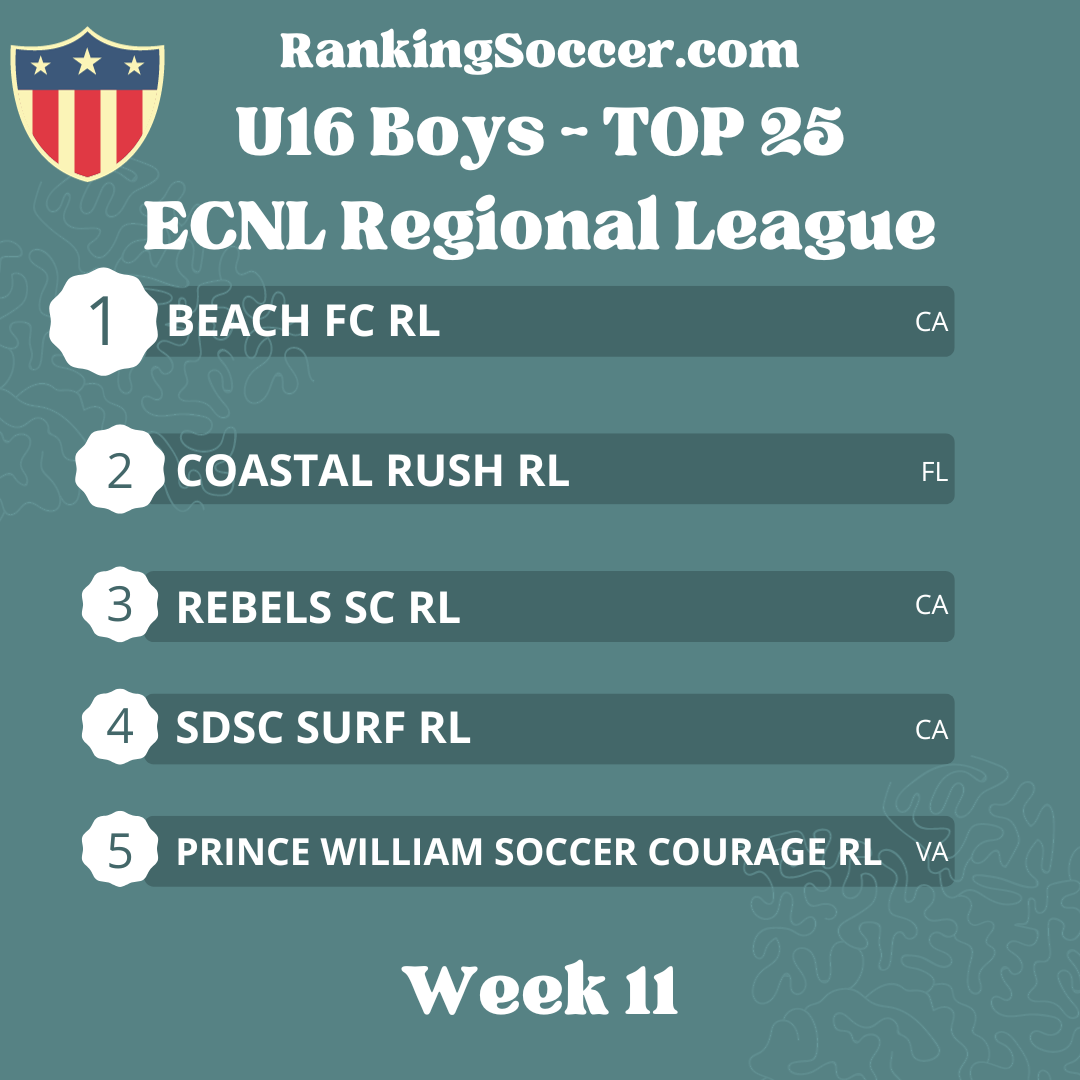 WEEK 11: U16 (2008) Boys ECNL Regional League Top 25 National Youth Soccer Rankings