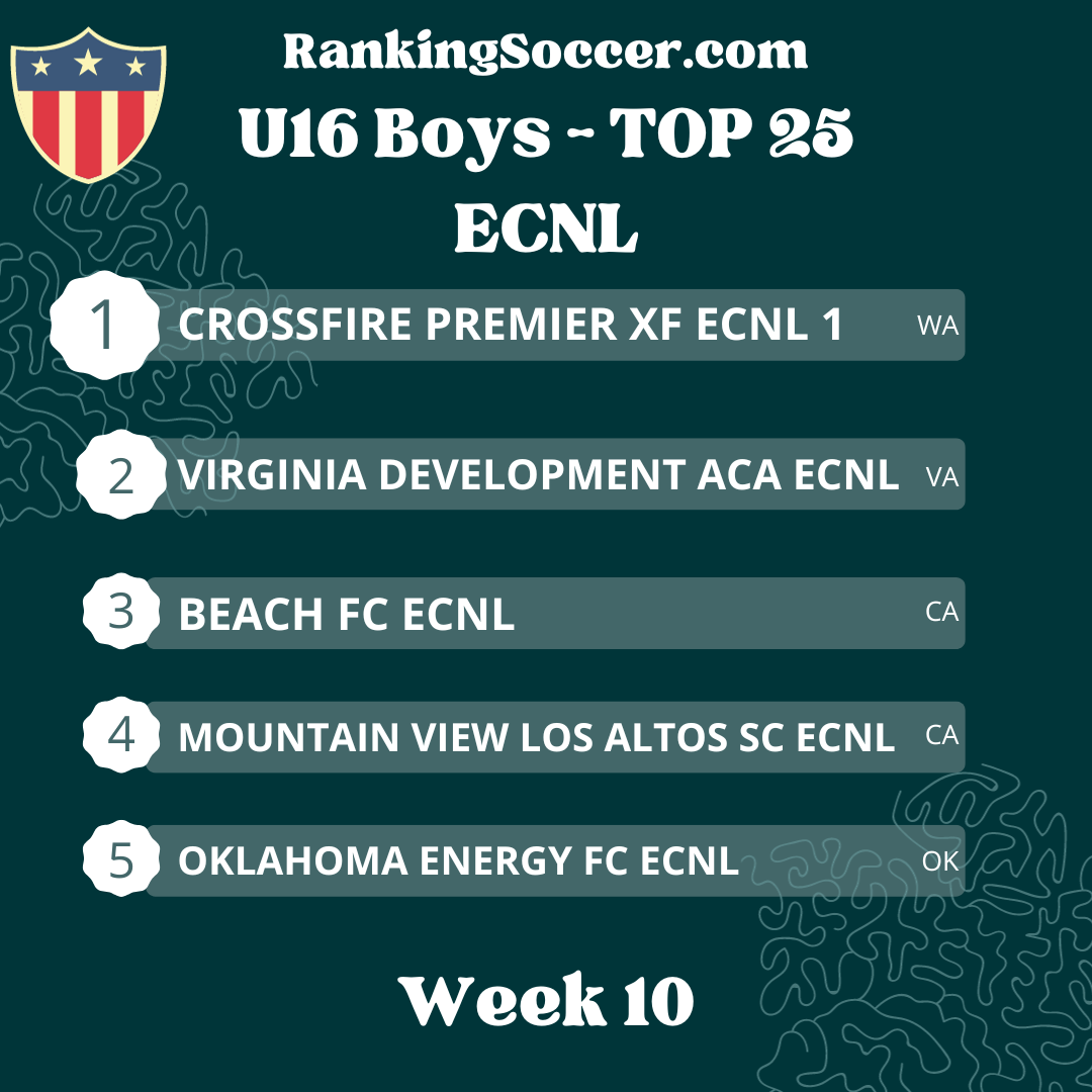 WEEK 10: U16 (2008) Boys ECNL National Top 25 Youth Soccer Rankings