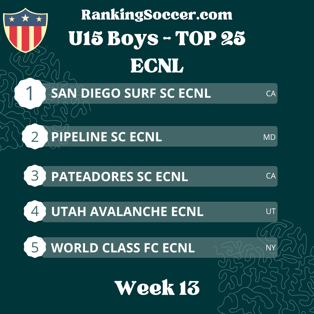 WEEK 13: U15 (2009) Boys ECNL National Top 25 Youth Soccer Rankings