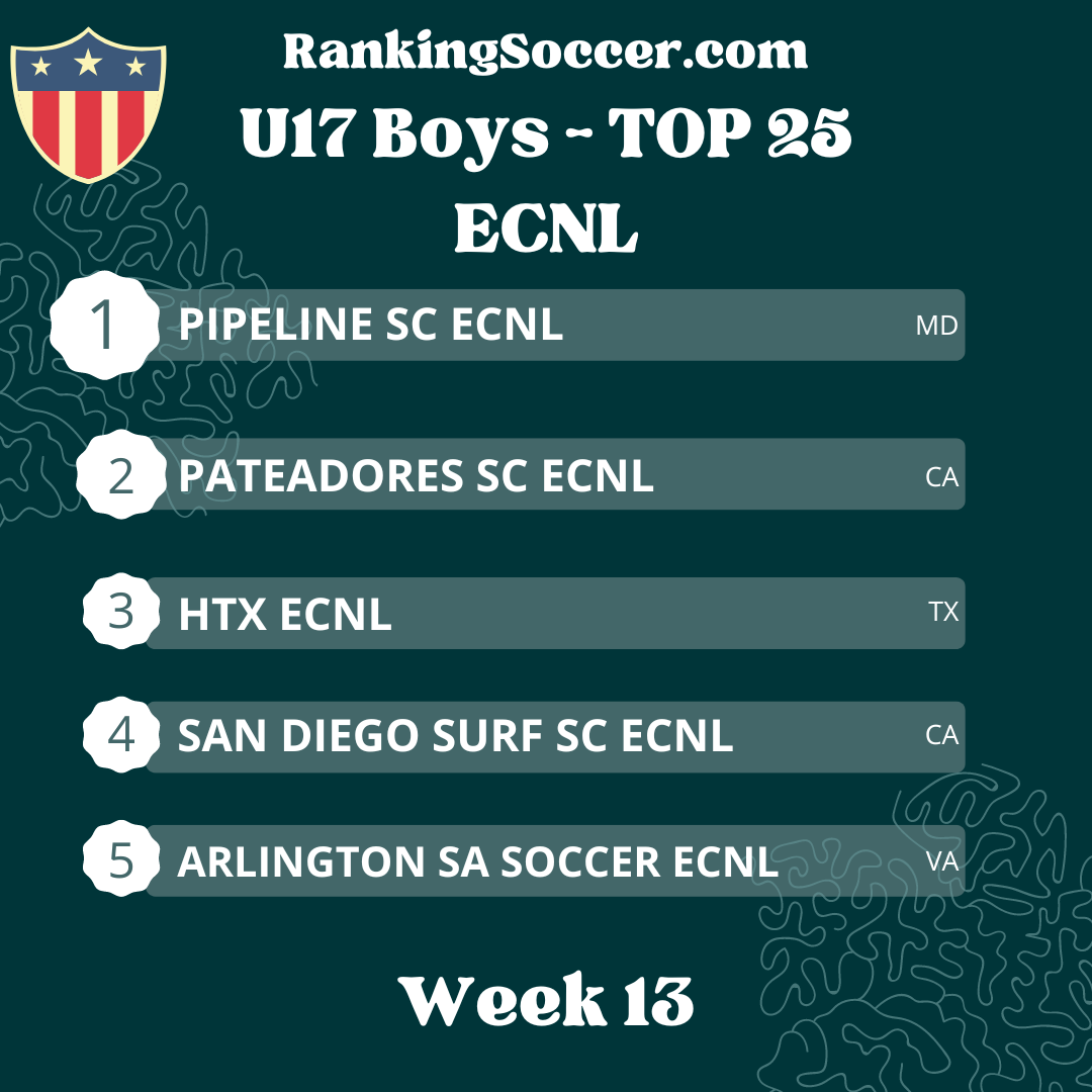 WEEK 13: U17 (2007) Boys ECNL Top 25 National Youth Soccer Rankings