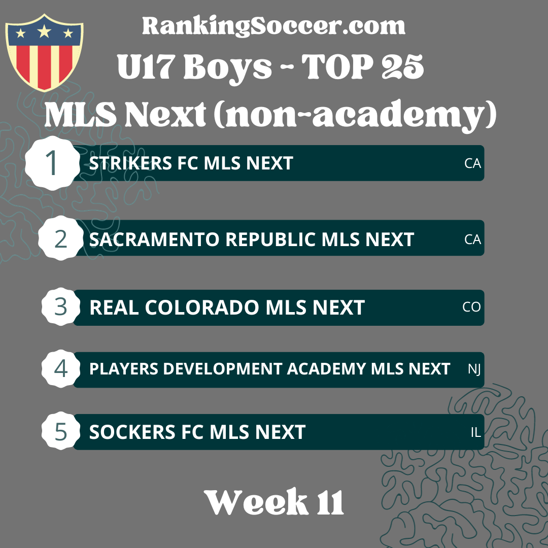 WEEK 11: U17 (2007) MLS Next Top 25 National Rankings