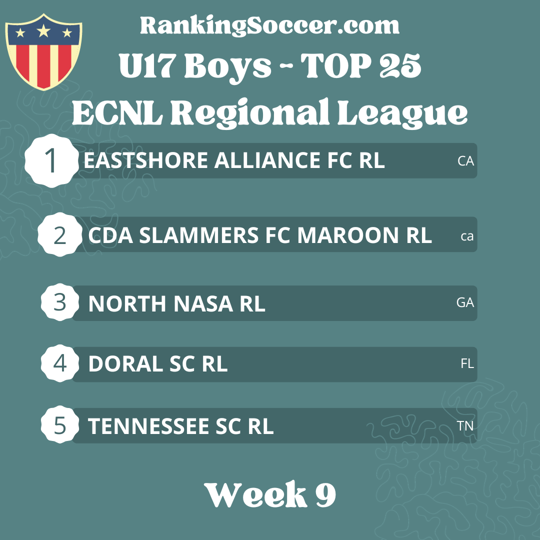 WEEK 9: U17 (2007) Boys ECNL Regional League Top 25 Youth Soccer Rankings