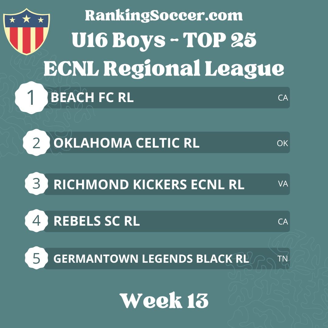 WEEK 13: U16 (2008) Boys ECNL Regional League National Top 25 Youth Soccer Rankings
