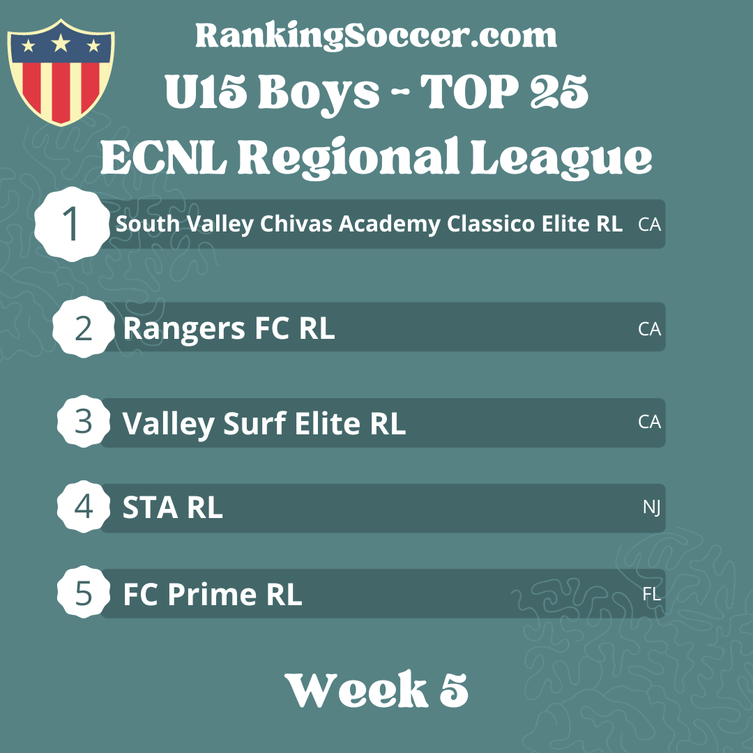 WEEk 5: U15 Boys ECNL Regional League National Top 25 Rankings