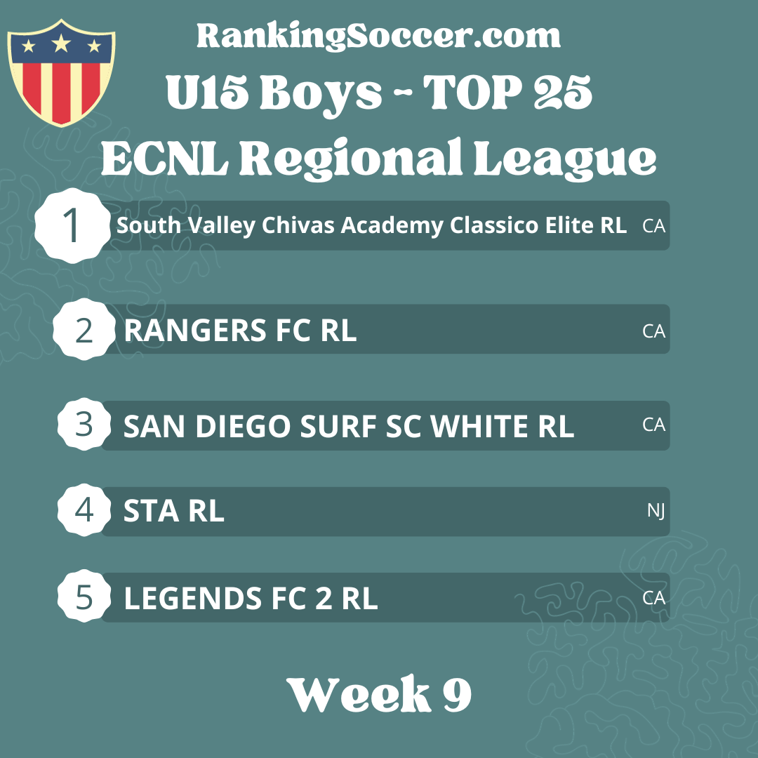 WEEK 9: U15 (2009) Boys ECNL Regional League National Top 25 Rankings