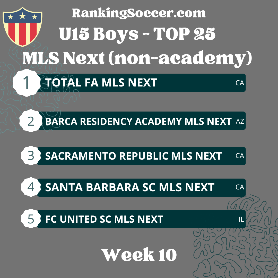 WEEK 10: U15 (2009) MLS Next Top 25 National Soccer Rankings