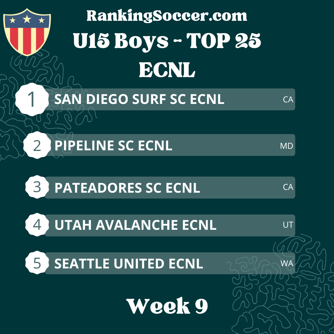 WEEK 9: U15 (2009) Boys ECNL Top 25 National Youth Soccer Rankings