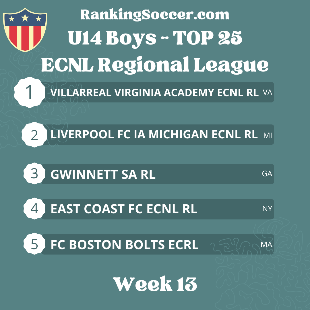 WEEK 13: U14 (2010) Boys ECNL Regional League National Top 25 Rankings