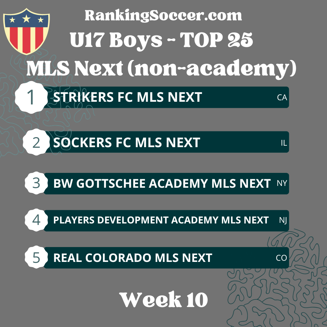 WEEK 10: U17 (2007) MLS Next National Top 25 Rankings