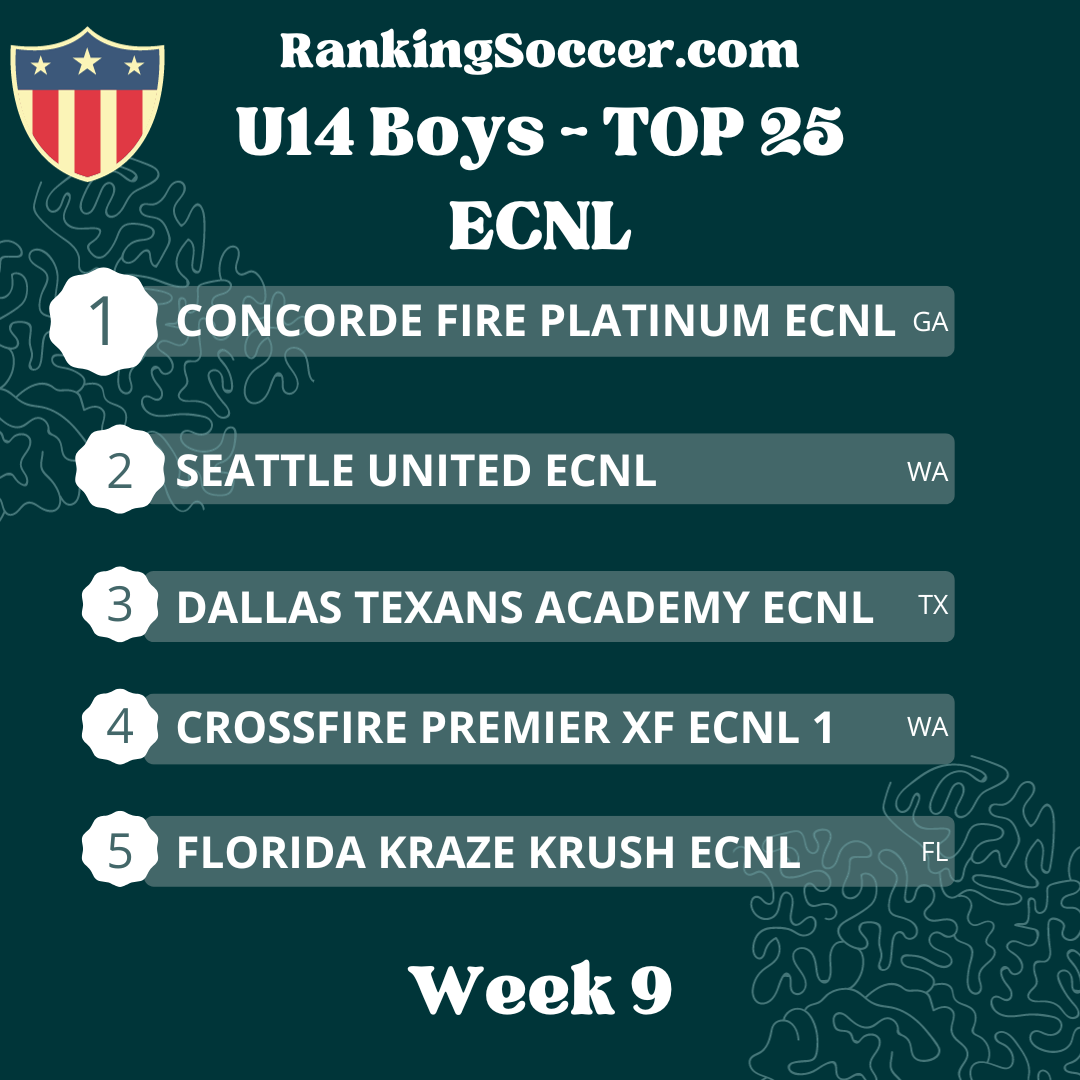 WEEK 9: U14 (2010) Boys ECNL Top 25 National Rankings