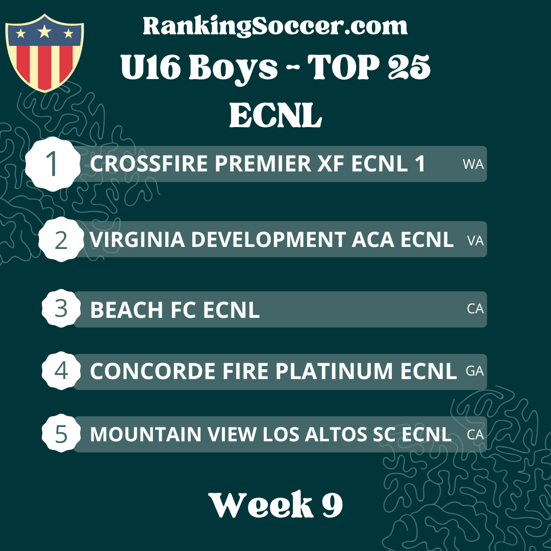 WEEK 9: U16 (2008) Boys ECNL National Top 25 Youth Soccer Rankings