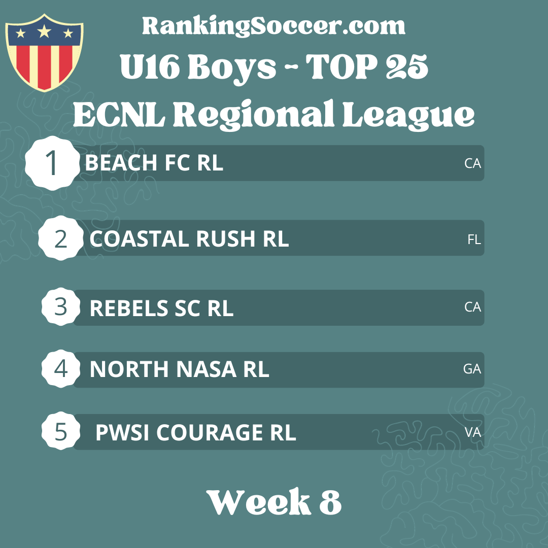 WEEK 8: U16 (2008) ECNL Regional League National Top 25 Youth Soccer Rankings