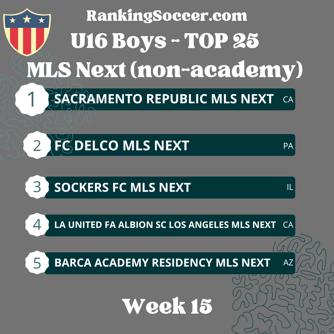 WEEK 15: U16 (2008) MLS Next National Top 25 Rankings