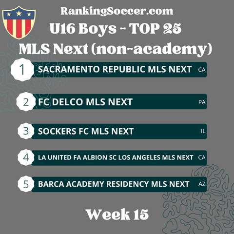 MLS Next Top 25 – Ranking Soccer