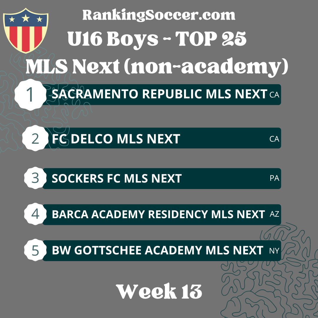 WEEK 13: U16 (2008) MLS Next Top 25 National Rankings