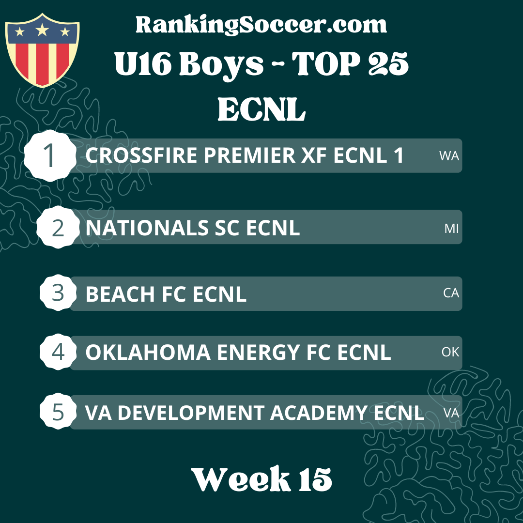 WEEK 15: Boys U16 (2008) ECNL National Top 25 Soccer Rankings – Ranking ...