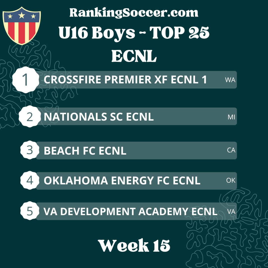 WEEK 15: Boys U16 (2008) ECNL National Top 25 Soccer Rankings