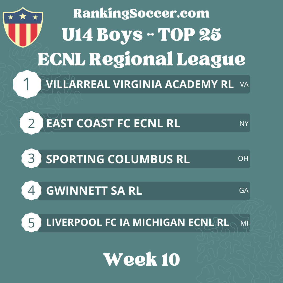 WEEK 10: U14 (2009) Boys ECNL Regional League National Top 25