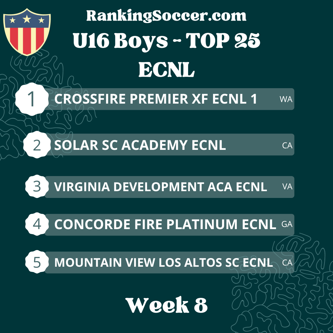 WEEK 8: U16 (2008) ECNL National Top 25 Youth Soccer Rankings