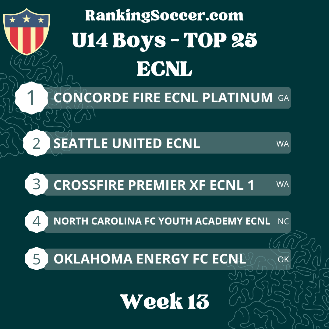 WEEK 13: U14 (2010) Boys ECNL National Top 25 Youth Soccer Rankings