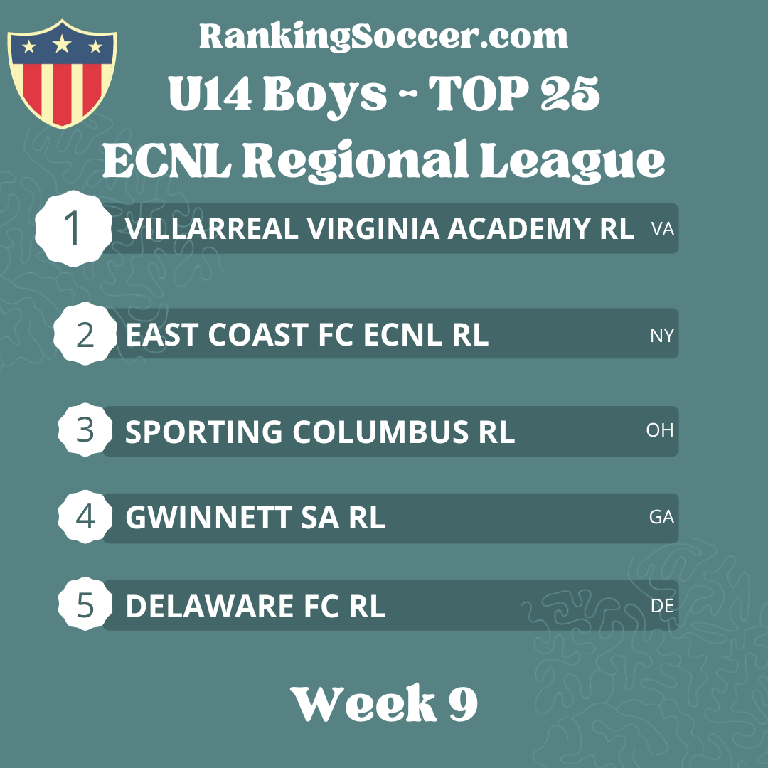 WEEK 9: U14 (2010) Boys ECNL Regional League National Top 25 Rankings