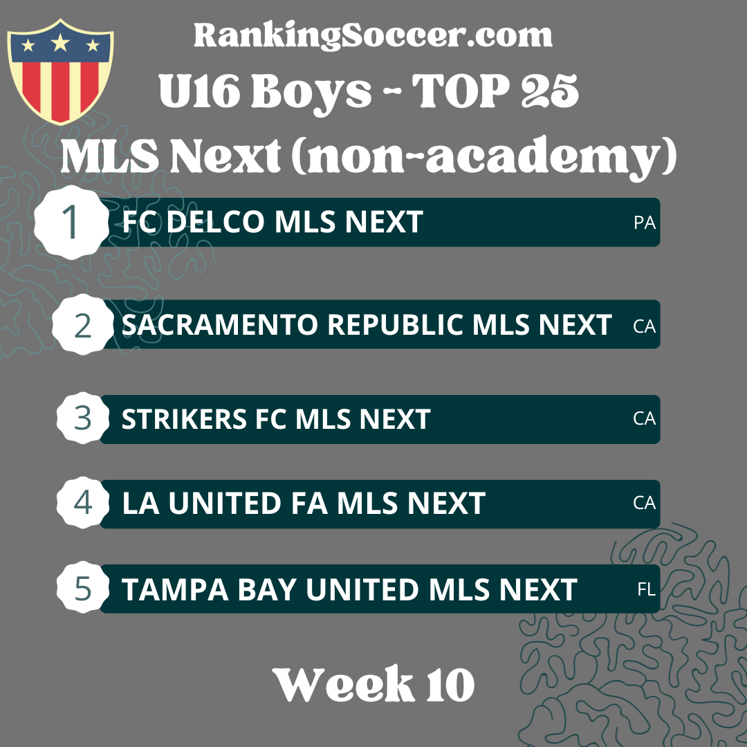 WEEK 10: U16 (2008) MLS Next Top 25 National Rankings
