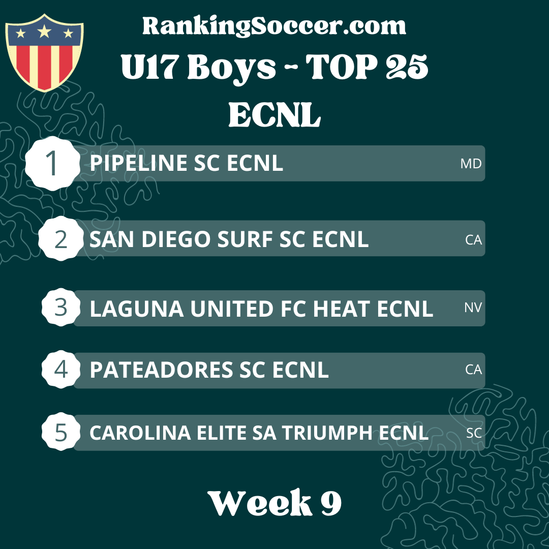 WEEK 9: U17 (2007) Boys ECNL Top 25 Youth Soccer Rankings