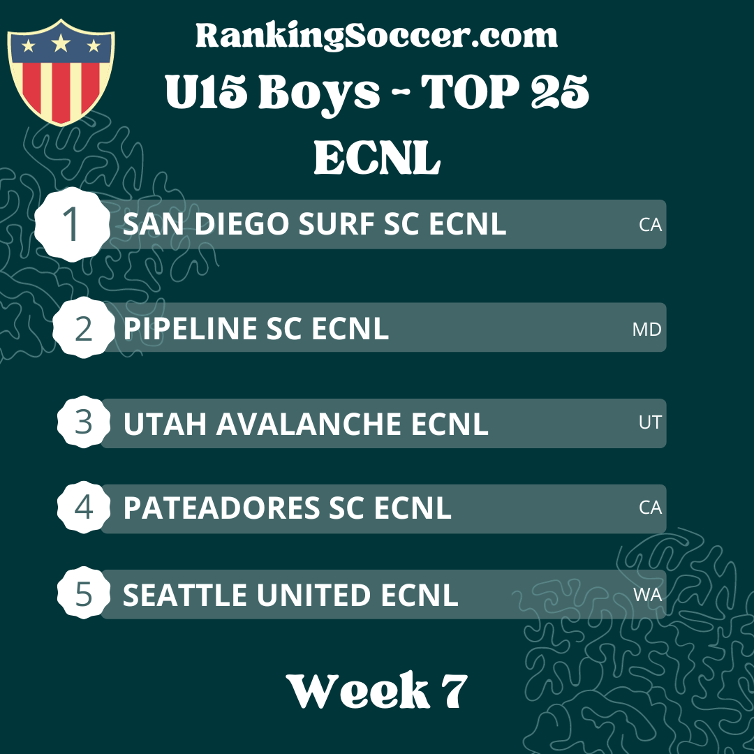 WEEK 7: U15 (2009) Boys Top 25 National Soccer Rankings