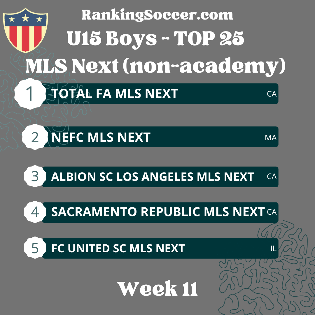 WEEK 11: U15 (2009) MLS Next Top 25 National Rankings