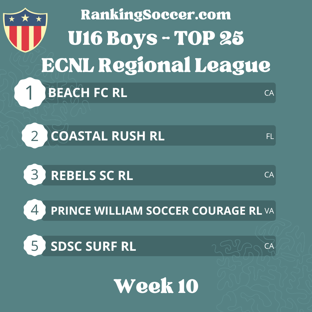 WEEK 10: U16 (2008) Boys ECNL Regional League Top 25