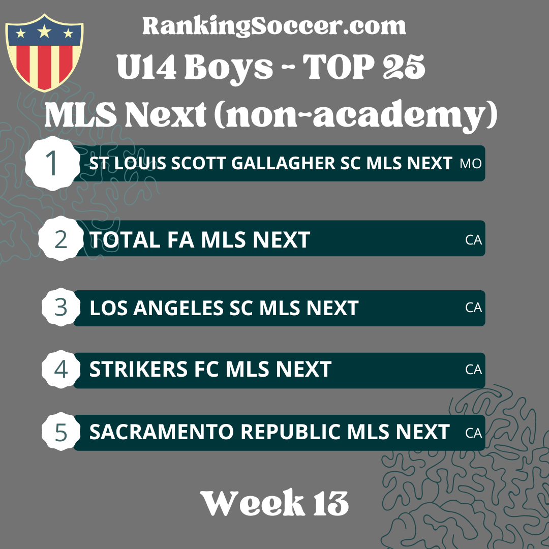 WEEK 13: U14 (2010) MLS Next Top 25 National Rankings