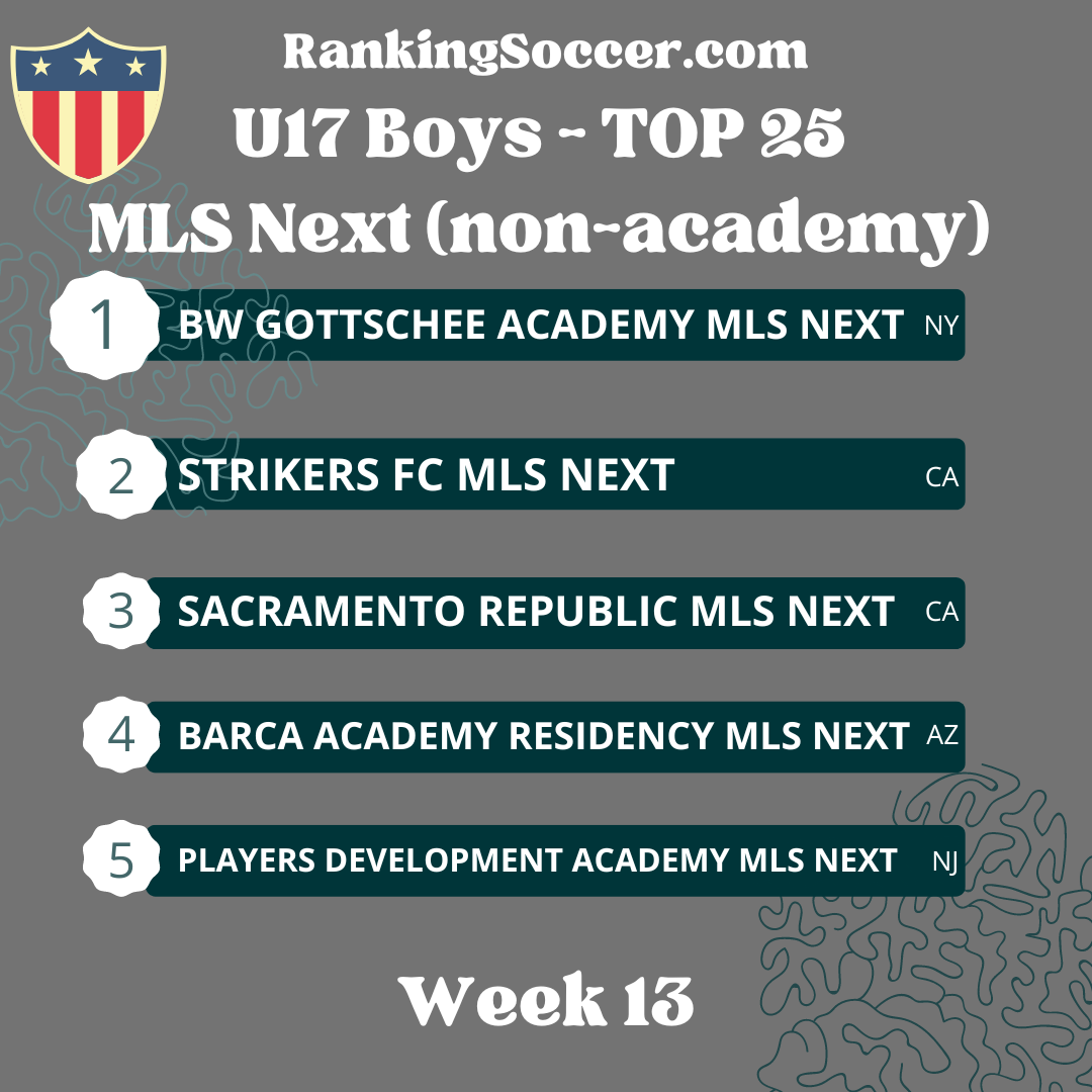 WEEK 13: U17 (2007) MLS Next Top 25 National Ranks