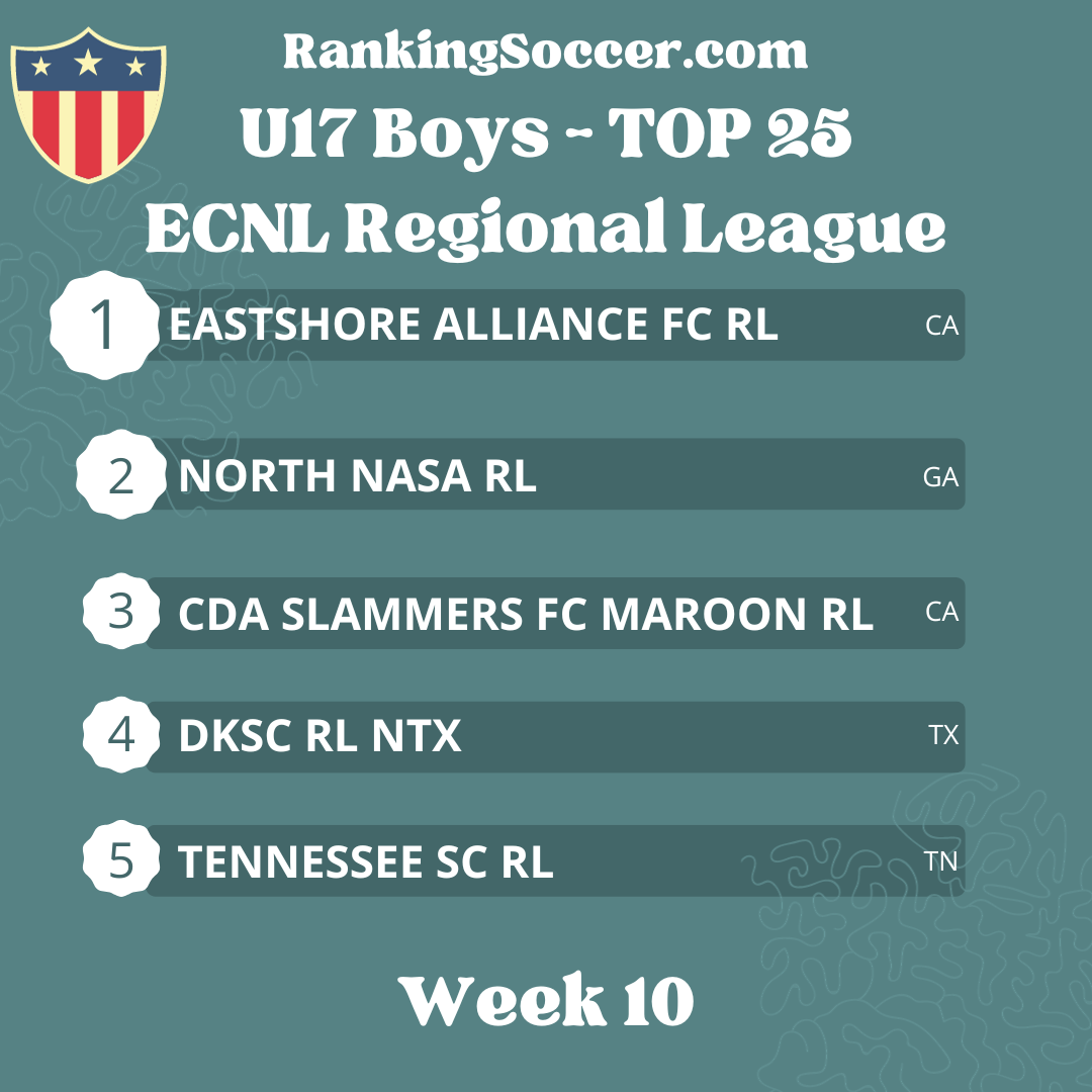 WEEK 10: U17 (2007) Boys ECNL Regional League Top 25 National Youth Soccer Rankings