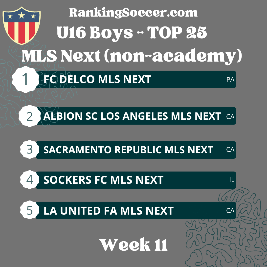 MLS Next Top 25 Ranking Soccer mls-next-top-25-ranking-soccer