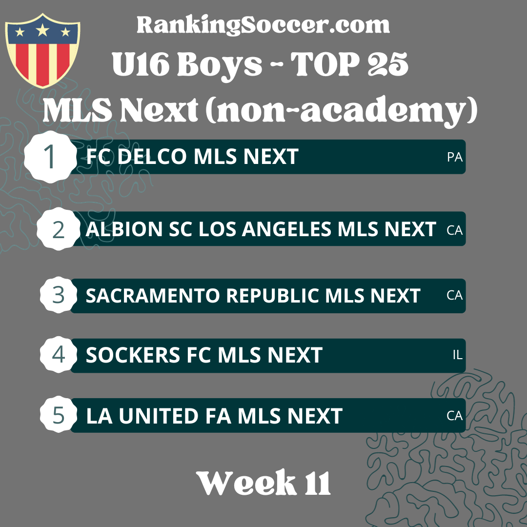 WEEK 11: U16 (2008) MLS Next Top 25 National Rankings
