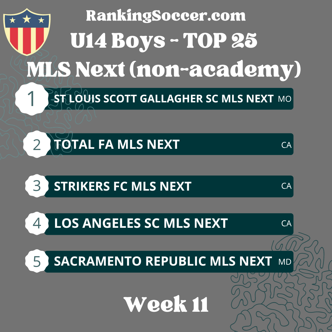 WEEK 11: U14 (2010) MLS Next National Top 25 Rankings