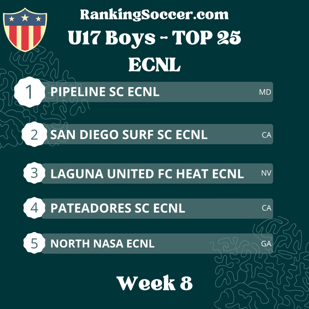 WEEK 8: U17 (2007) ECNL National Top 25 Youth Soccer Rankings